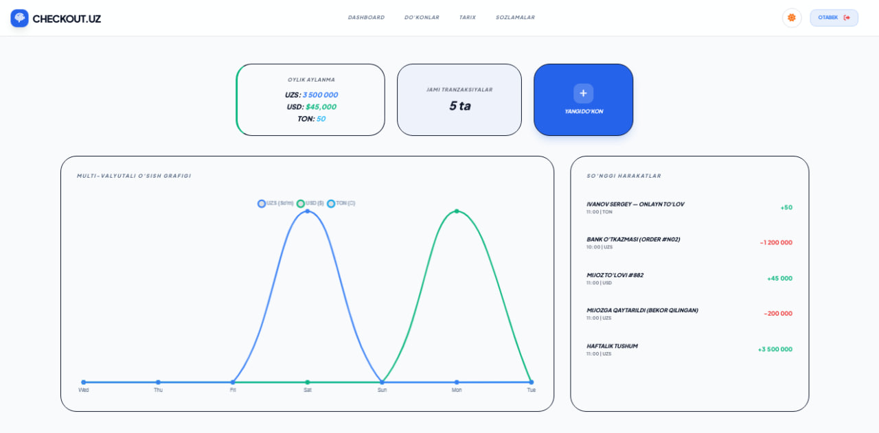Dashboard View